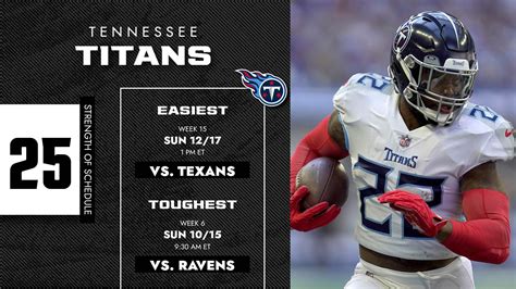 titans division standings|tennessee titans standings today.